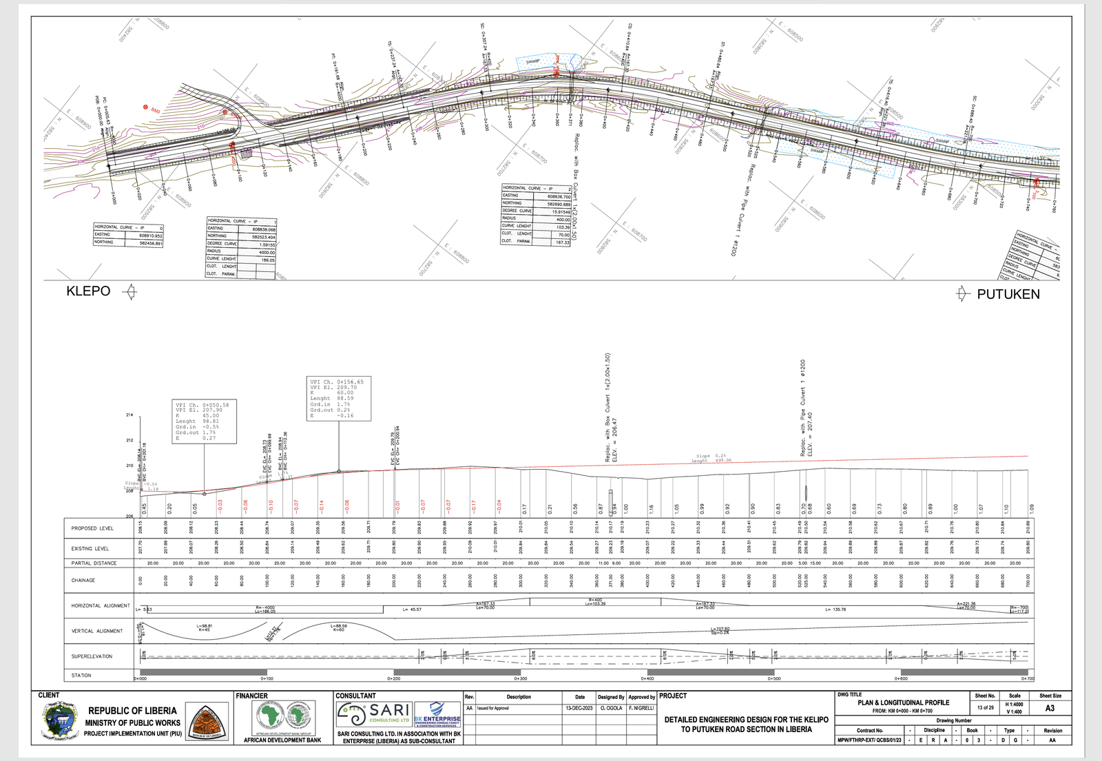 110KM Road Design Project