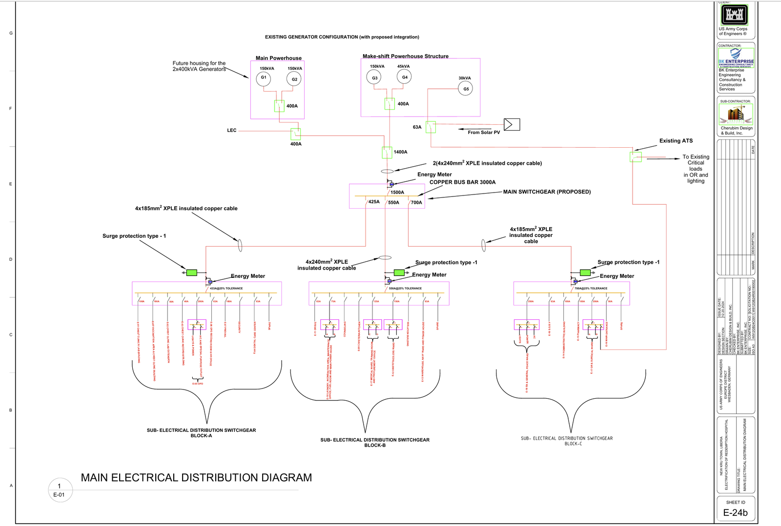 Redemption Hospital Electrification